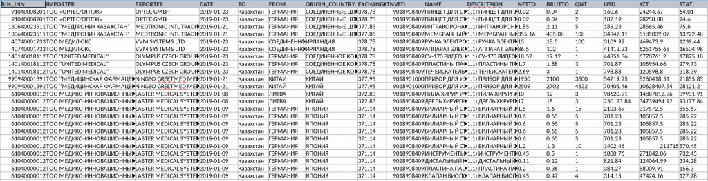 база данных предприятий Казахстана